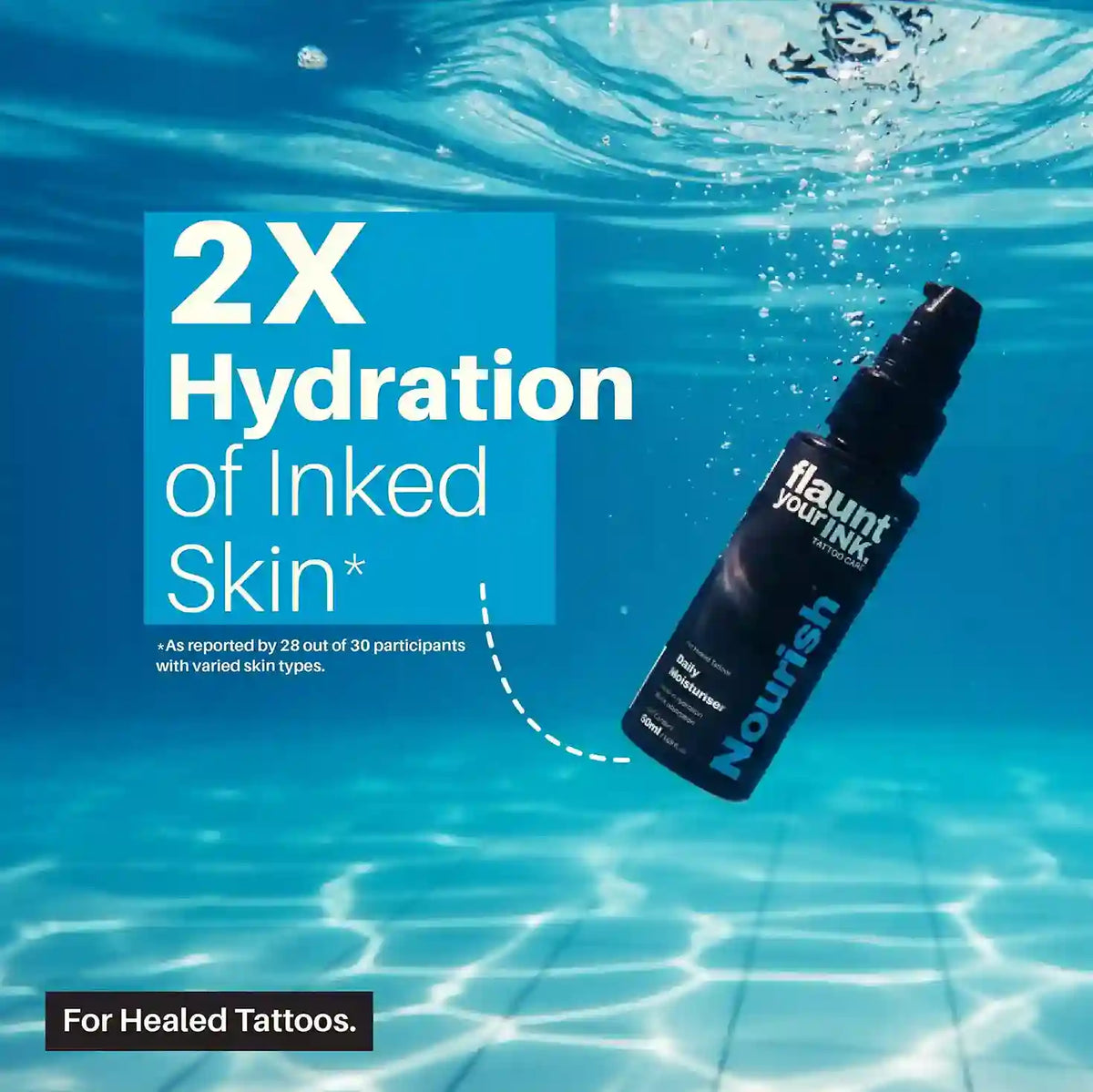 Bottle of Nourish tattoo aftercare product underwater with 2X hydration text overlay