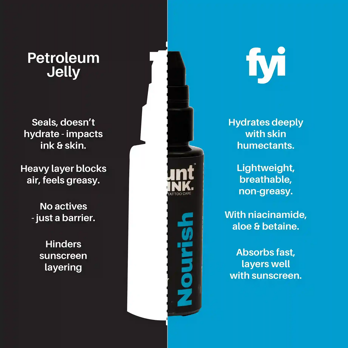 Comparison chart between petroleum jelly and Nourish product on a black and blue background with 'fyi' branding.