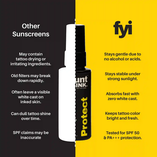 Comparison of 'Other Sunscreens' and 'fyi' sunscreen bottle with text on a black and yellow background.
