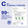 C: in-vitro lab report on odour causing bacteria, 99% reduction.