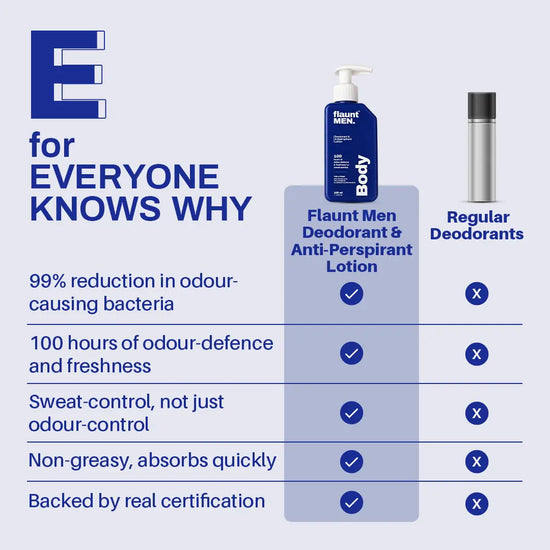 E for Everyone knows why: flaunt MEN. lotion compared with regular deodorants.
