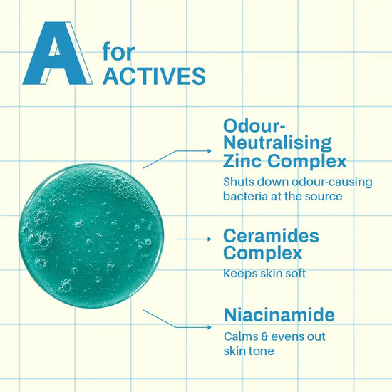 A for Actives: odour neutralising zinc complex, ceramides complex and niacinamide.